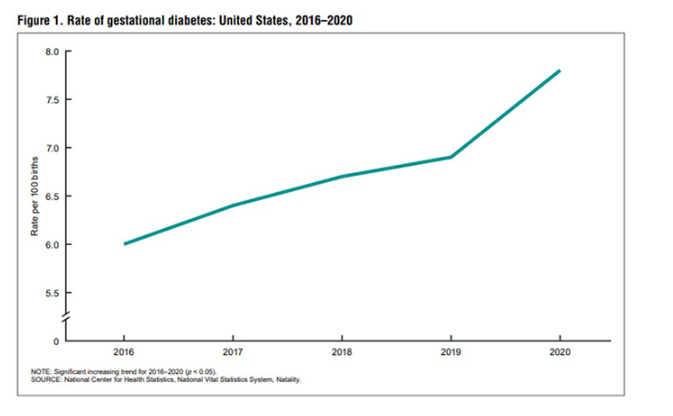 Charting Women's Health Trends In 2024