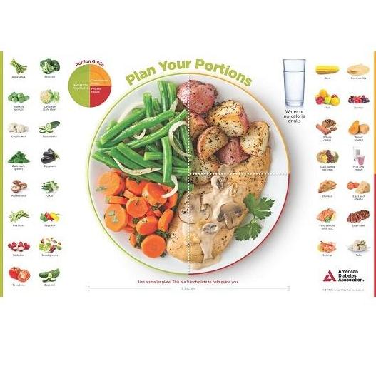 Plan your portions graphic with plate servings