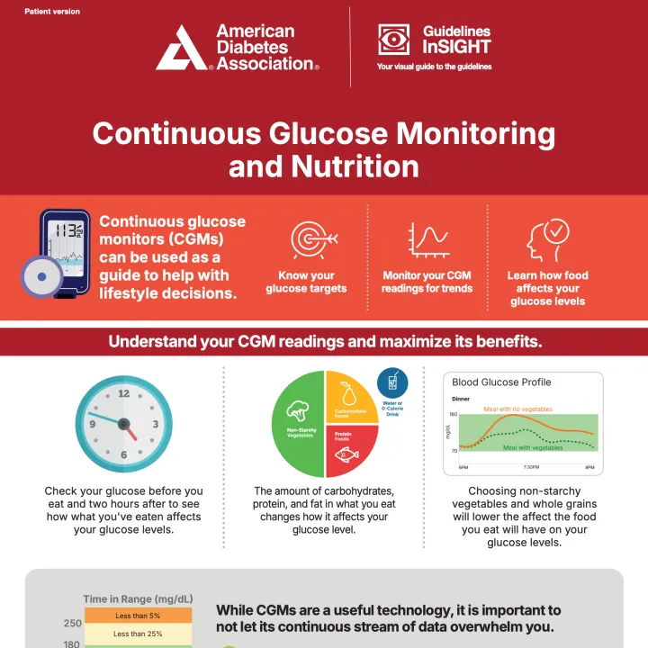 Continuous glucose monitoring and nutrition