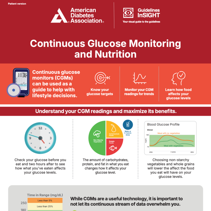 Continuous glucose monitoring and nutrition