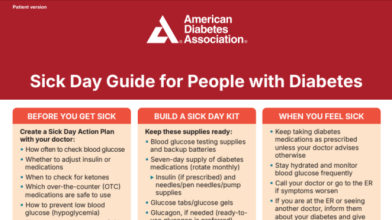 Sick Day Guide for People with Diabetes