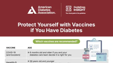 ADA graphic: "Protect Yourself with Vaccines if You Have Diabetes."
