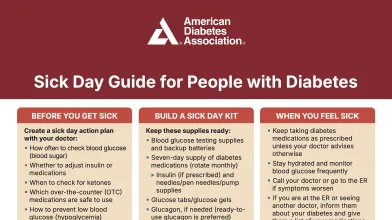 American Diabetes Association Sick Day Guide for people with diabetes.