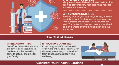Graphic: Syringe, shield, and diverse group of people. Text: "Shield Yourself &amp; Loved Ones Against Serious Diseases."
