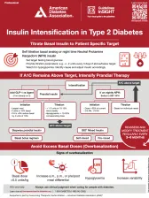 Insulin Intensification in type 2 diabetes