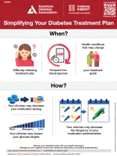simplifying your diabetes treatment plan infographic