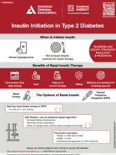 Insulin initiation in Type 2 Diabetes