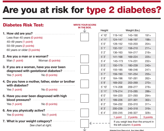 type_2_diabetes_risk_test