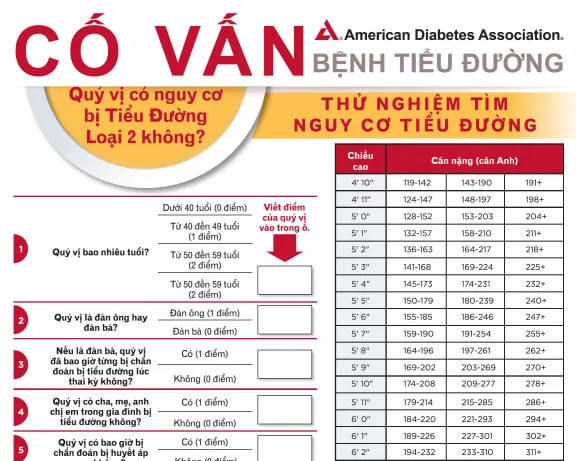 Are you at risk Vietnamese