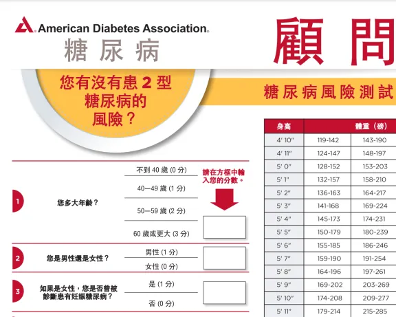 Are you at risk chinese
