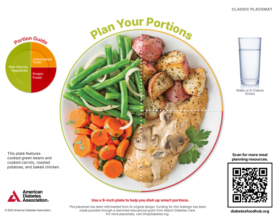 Plan Your Portions placemat
