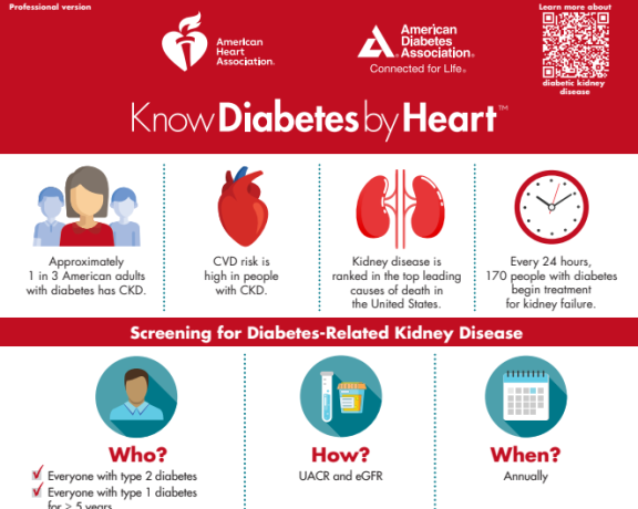 American-Diabetes-Association-Know-Diabetes-by-Heart