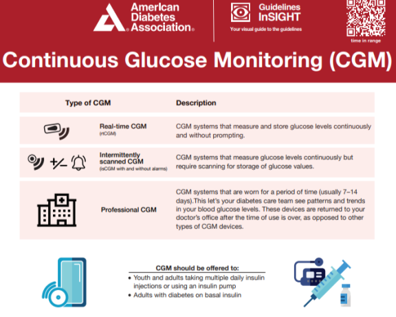 Continuous-Glucose-Monitoring-CGM-Patient