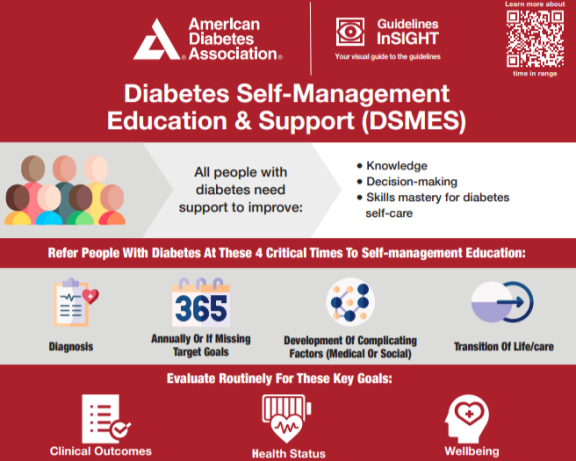 Diabetes-Self-Management-Education-Support-DSMES
