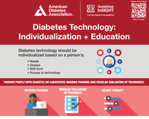 Diabetes-Technology-Individualization-and-education-Professional-version