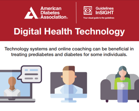 Digital-Health-Technology