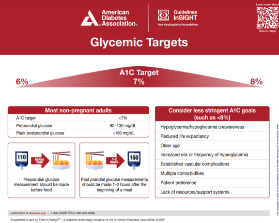 glycemic_targets