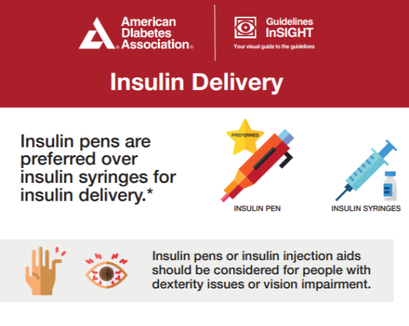 Insulin-Delivery