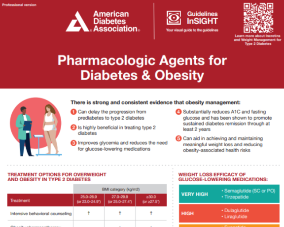 Pharmacologic-Agents-For-Diabetes-And-Obesity