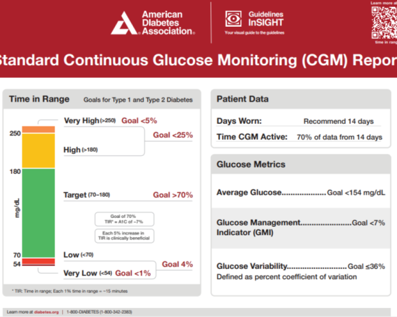 Standard-Continuous-Glucose-Monitoring-CGM-Report