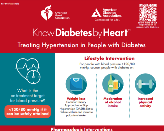 Treating-Hypertension-in-People-with-Diabetes