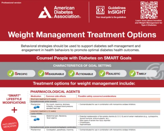 WeightManagementTreatmentOptions-2024