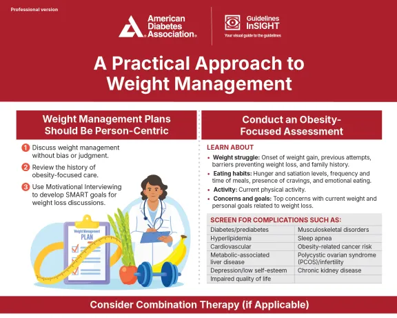 A practical approach to weight management screen