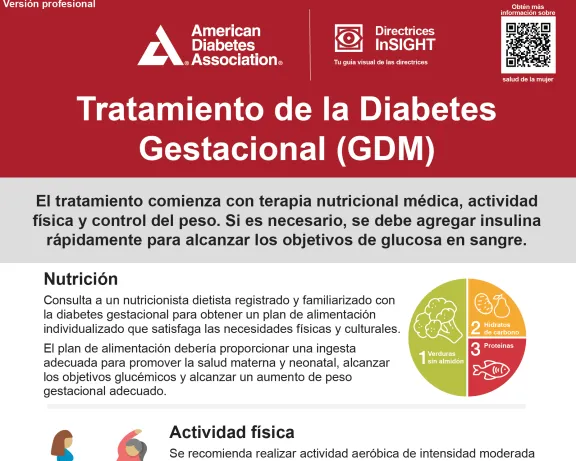 Tratamiento de la Diabetes Gestacional (GDM) profesional – 2024