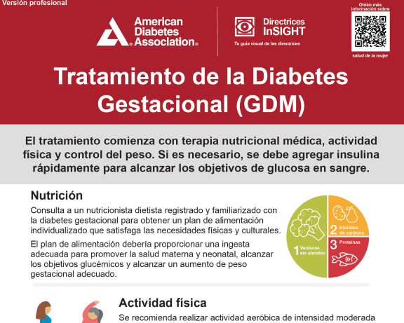 Tratamiento de la Diabetes Gestacional (GDM) profesional – 2024