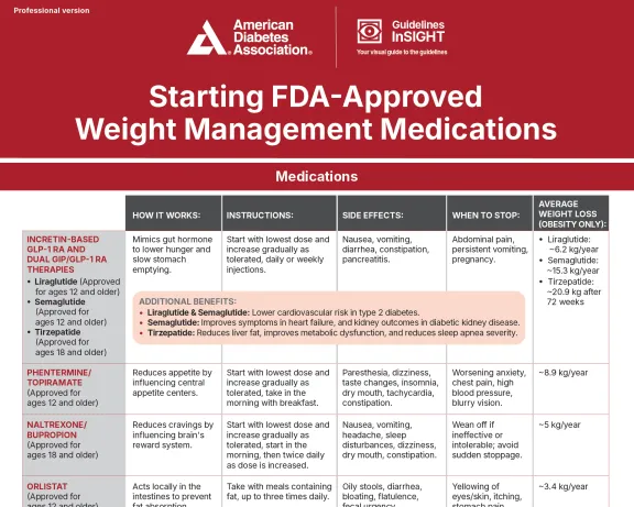 Starting FDA-Approved Weight Management Medications