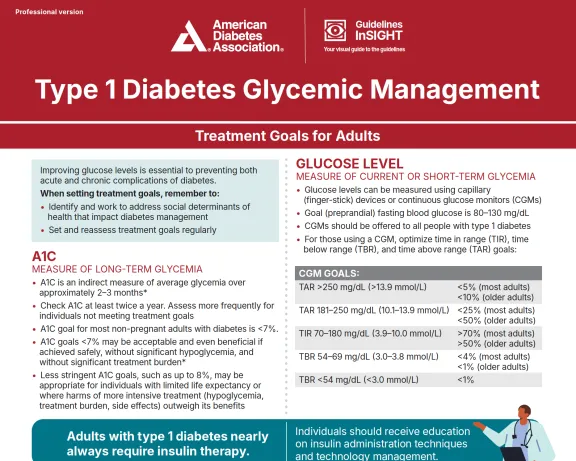 Type 1 Diabetes Glycemic Management infographic
