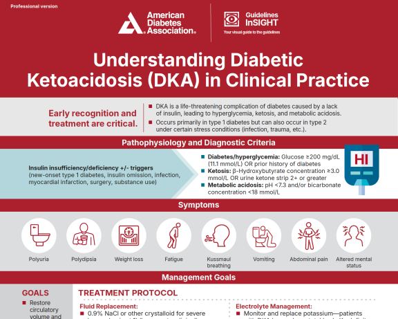 Understanding Diabetic Ketoacidosis (DKA) in Clinical Practice infographic