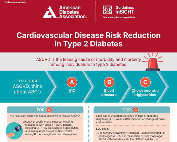 Cardiovascular disease risk reduction in type 2 diabetes infographic