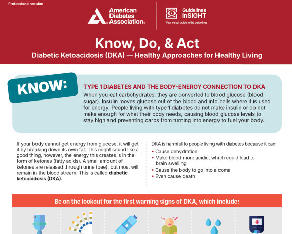 Know Do & Act Diabetic Ketoacidosis (DKA) Healthy Approaches for Healthy Living