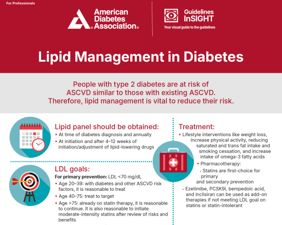 Lipid Managment in Diabetes