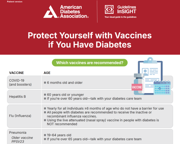 protect yourself with vaccines if you have diabetes
