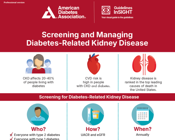 Screening and Managing Diabetes-Related Kidney Disease infographic