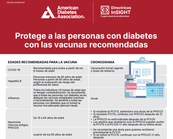 Protege a las personas con diabetes con las vacunas recomendadas
