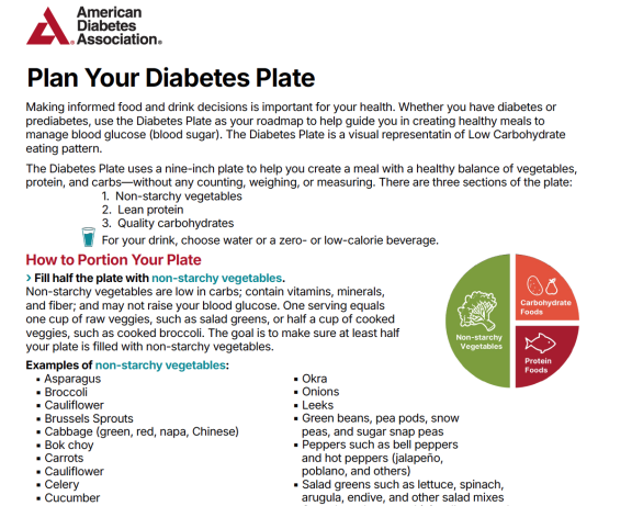 Plan your plate revised
