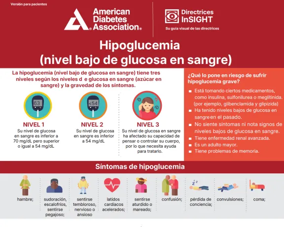 Hipoglucemia spanish infographic
