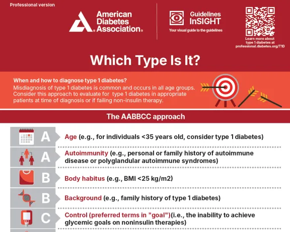 Which Type Is It? infographic