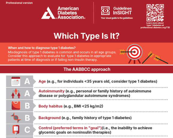 Which Type Is It? infographic