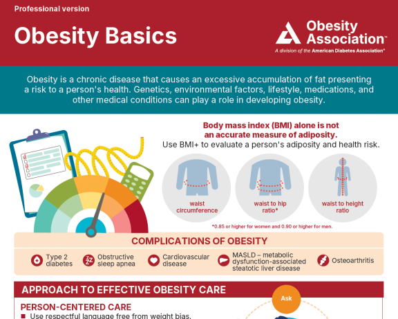 Infographic showing obesity basics for health care professionals