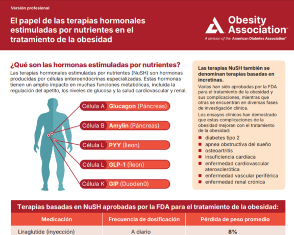 "A Obesity Association"