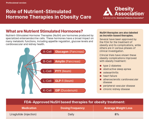 Role of Nutrient-Stimulated Hormone Therapies in Obesity Care