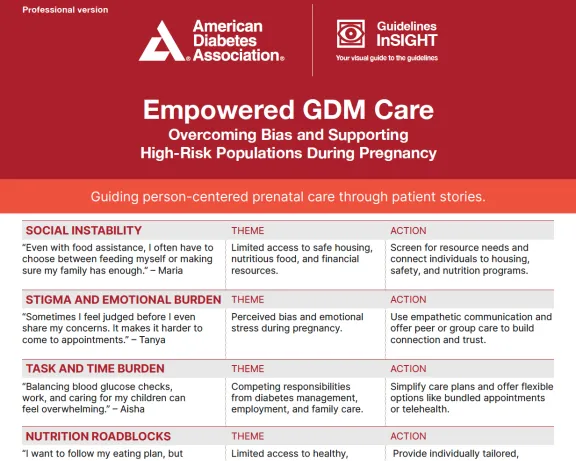 Empowered GDM Care: Overcoming Bias and Supporting High-Risk Populations During Pregnancy