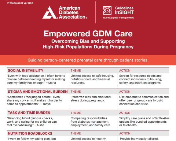 Empowered GDM Care: Overcoming Bias and Supporting High-Risk Populations During Pregnancy