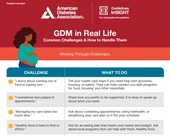 GDM in Real Life: Common Challenges & How to Handle Them