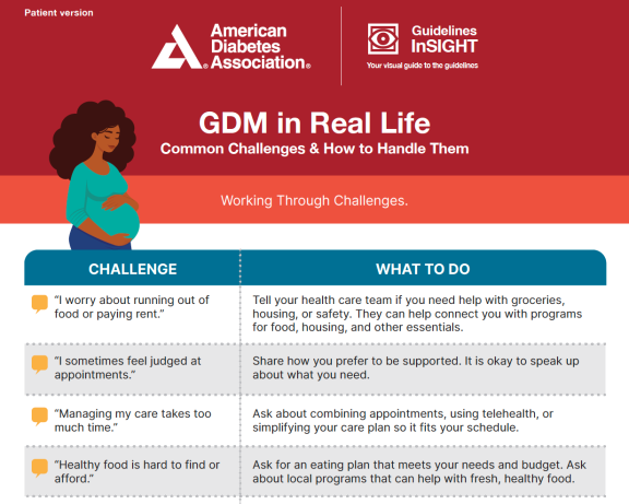 GDM in Real Life: Common Challenges & How to Handle Them
