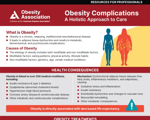 Obesity Complications: A Holistic Approach to Care professional infographic